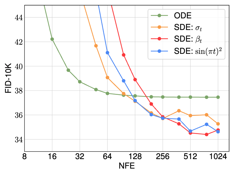 nfe sampler